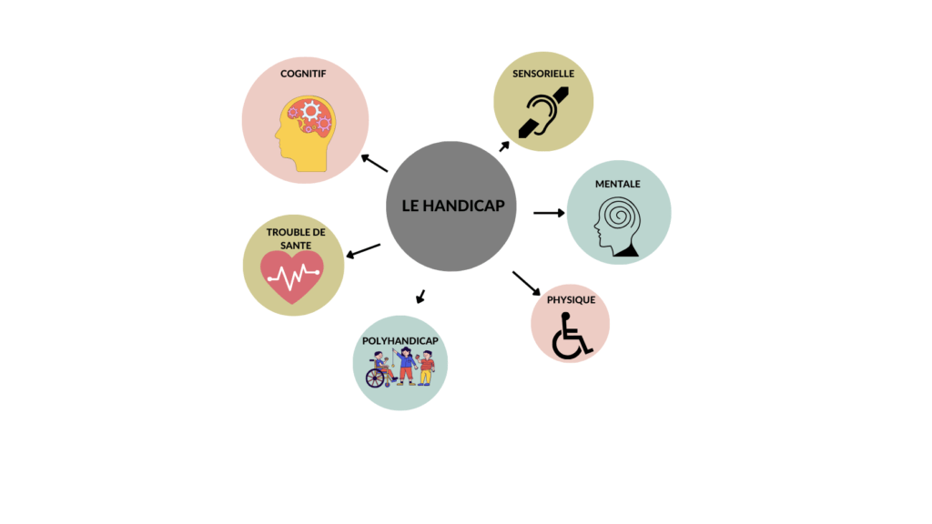 Avocat spécialisé droit du handicap contester une décision MDPH