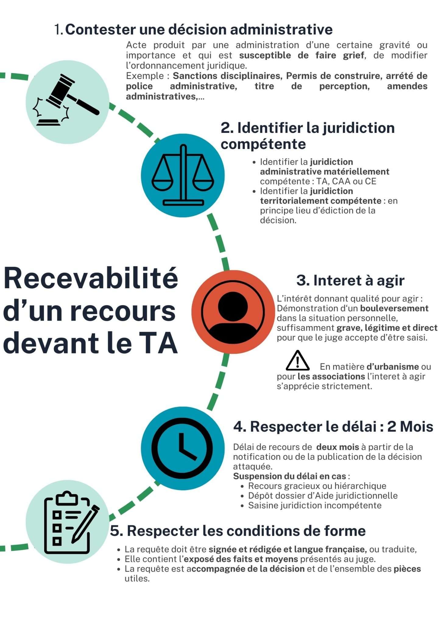 Avocat spécialisé procédure administrative Arras recours devant le tribunal administratif