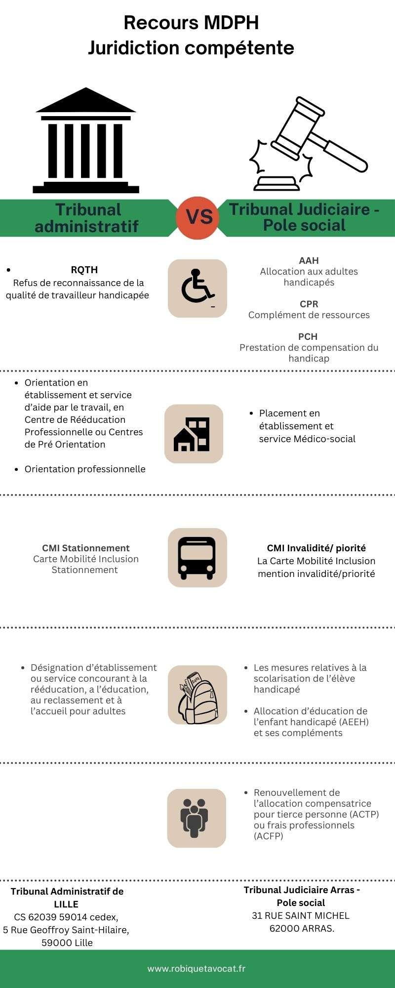 Contester une décision MDPH : votre avocat en droit du handicap vous ...